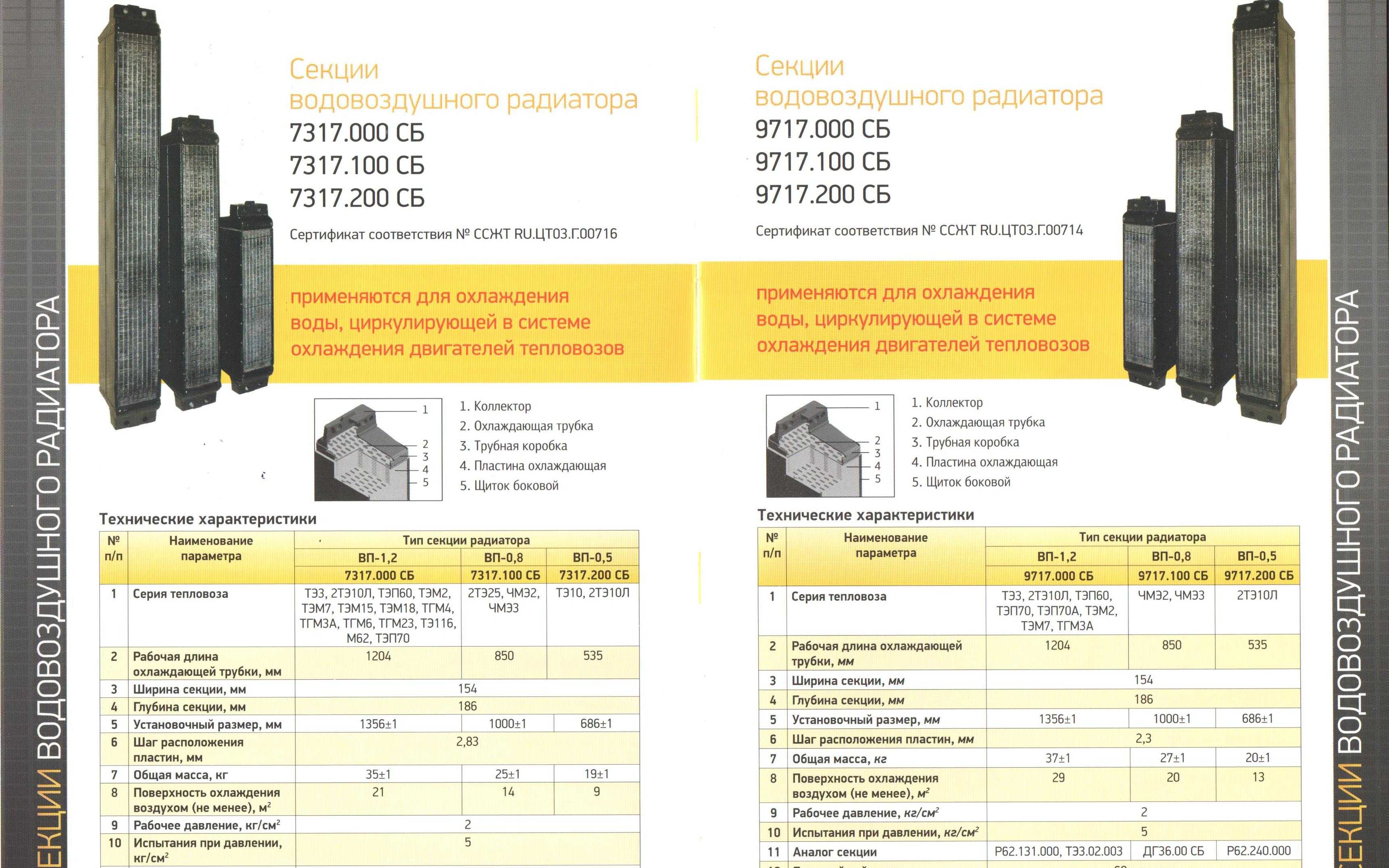 Секции охлаждения радиаторов купить на ЖДБЗ.ру - фотография № 1