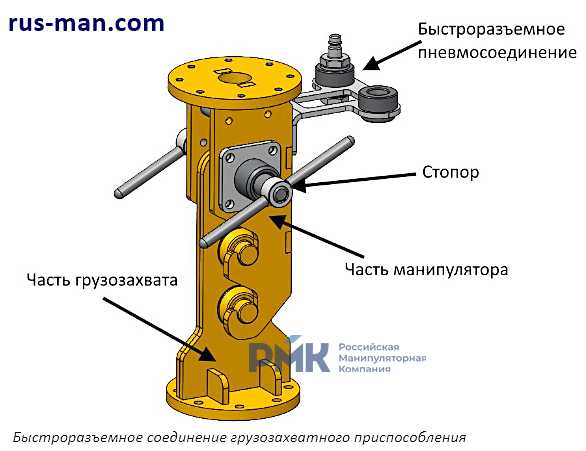 Манипулятор пневматический шарнирно-балансирный ШБМ-150-П купить на ЖДБЗ.ру - фотография № 9