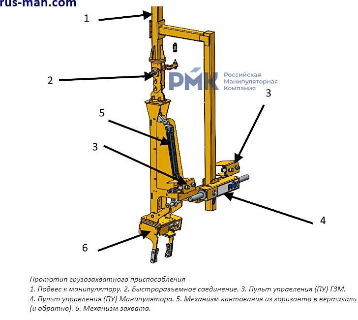Манипулятор пневматический шарнирно-балансирный ШБМ-150-П купить на ЖДБЗ.ру - фотография № 8
